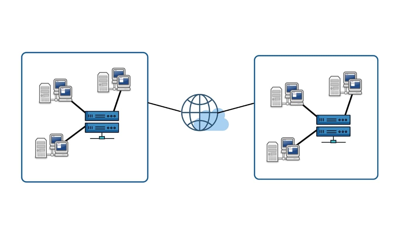 Basic of System Design - I